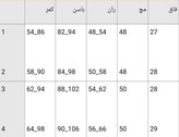 شلوار کارگو کتان✅ با کیفیت عالی 👌ساری1547